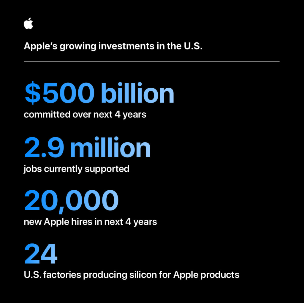 Apple $500 Billion Investment