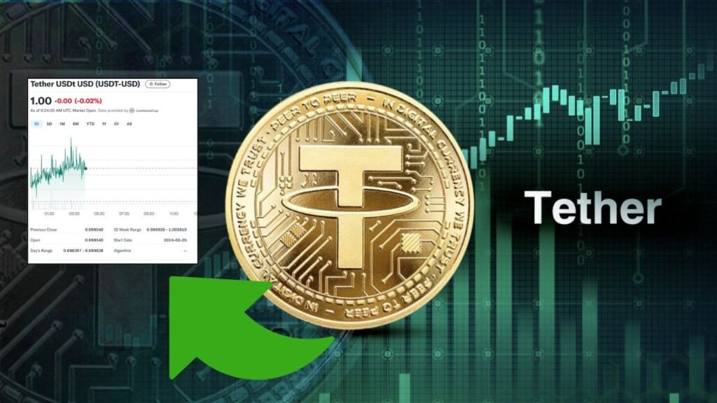 Tether Price